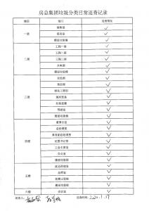 房總集團垃圾分類日常巡查記錄