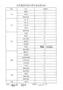 房總集團垃圾分類日常巡查記錄