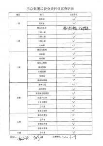 房總集團垃圾分類日常巡查記錄