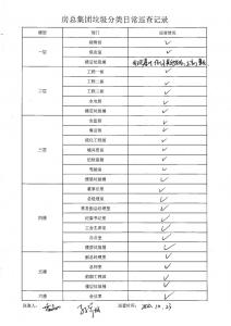 房總集團(tuán)垃圾分類日常巡查記錄